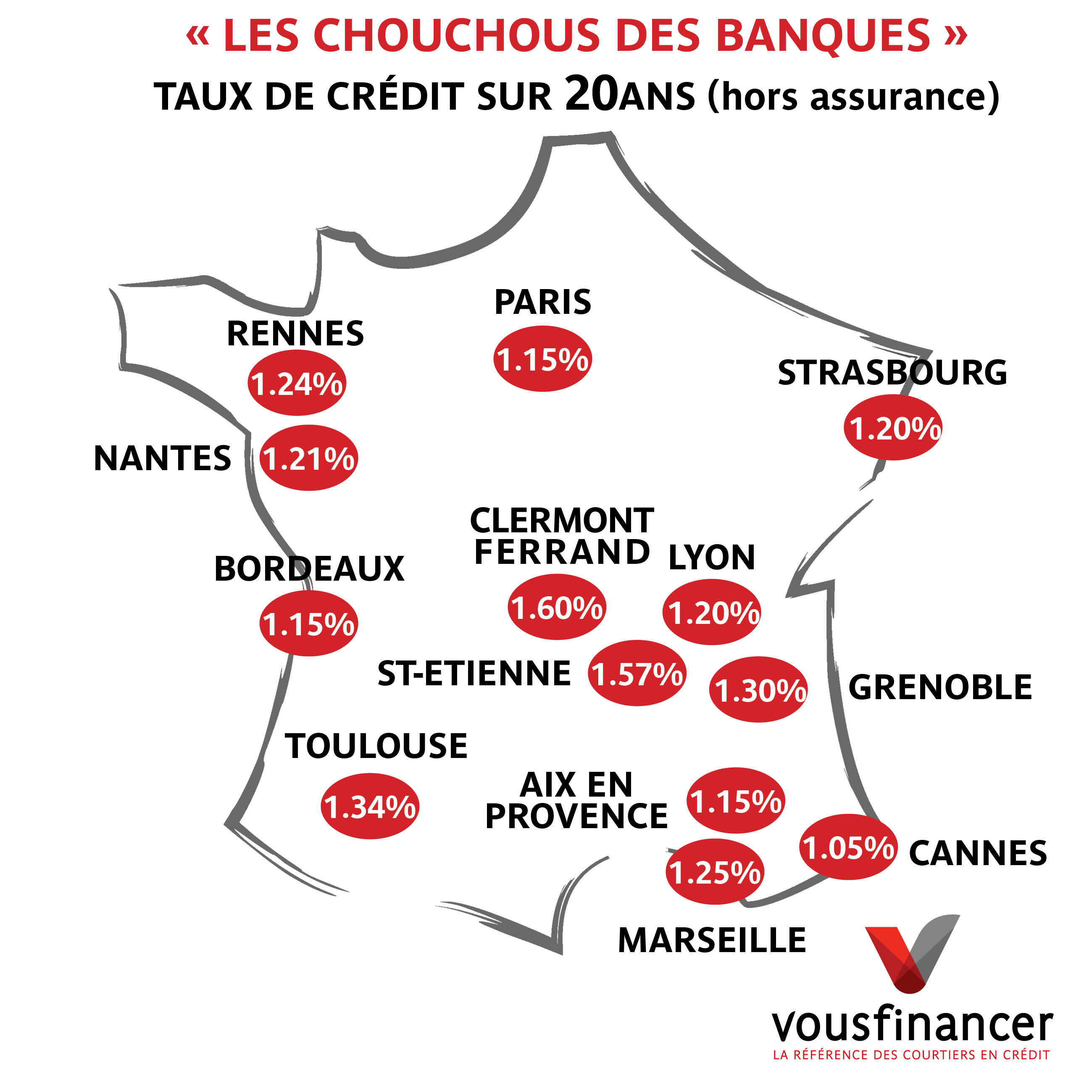 Chouchou_Banque_Avril2017